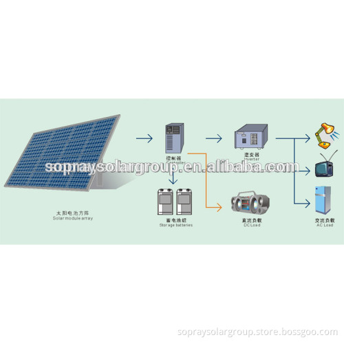 world best selling portable electricity generator 500w price list generator sets